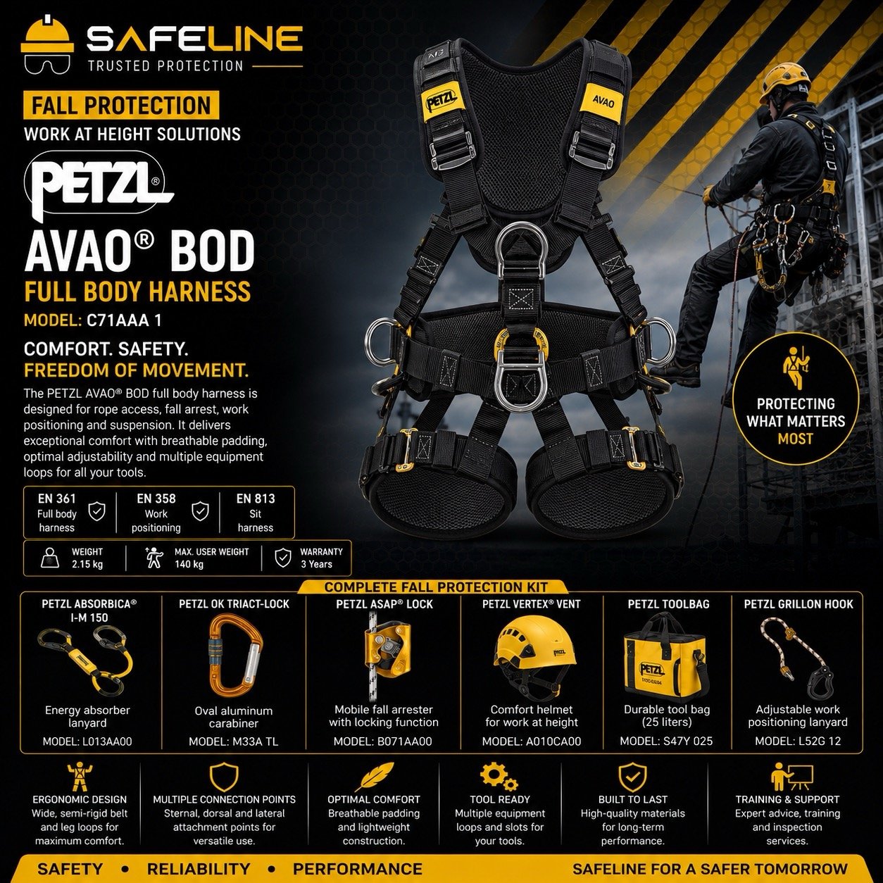 petzl avao bod